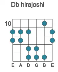 Guitar scale for hirajoshi in position 10